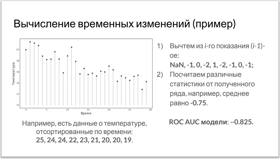 30-часовой хакатон Яндекс.Погоды, или как предсказать осадки по сигналам от пользователей - 4