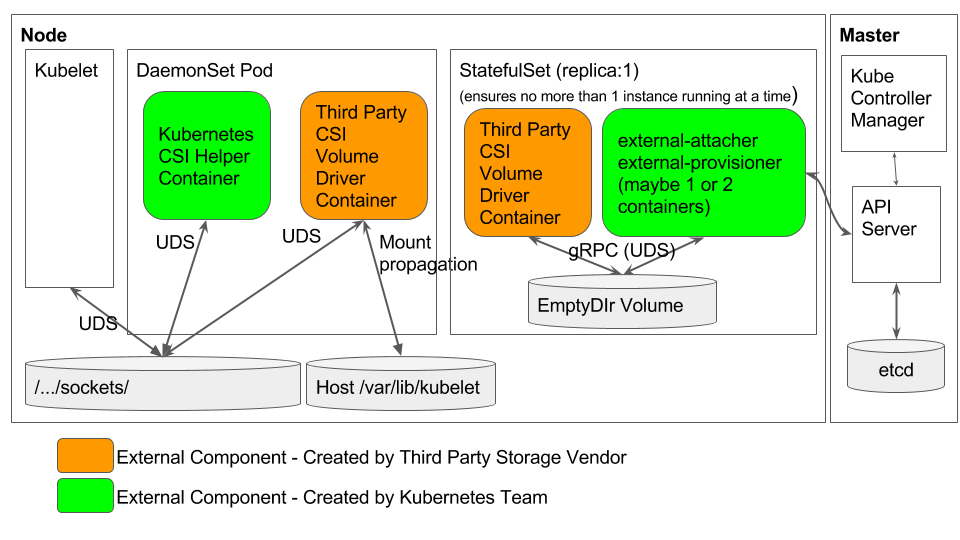 Kubernetes 1.9: обзор основных новшеств - 3