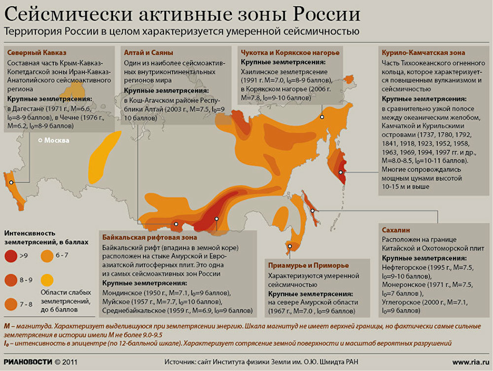 Как строился дата-центр в сейсмоопасном регионе (этот разрушится последним в городе, если что) - 8