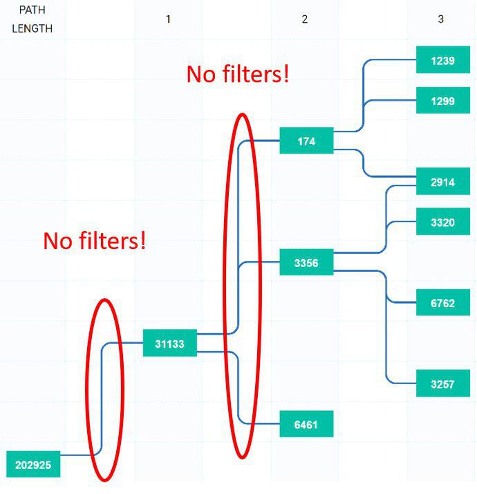 Рожденный перехватывать трафик - 2 image