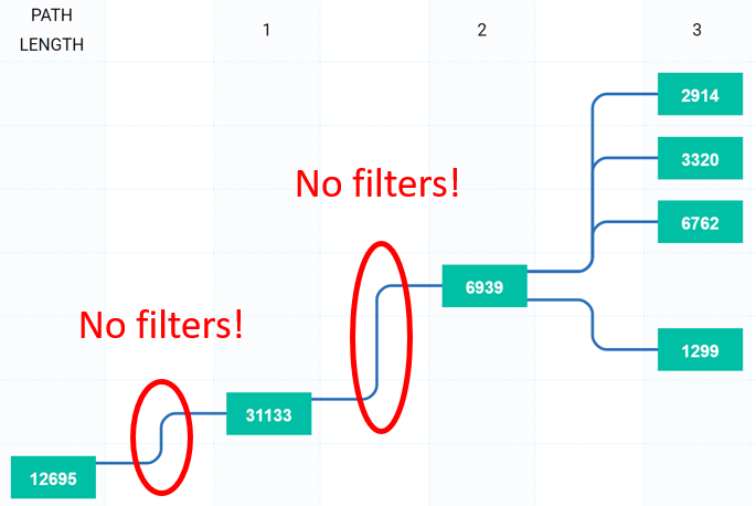 Рожденный перехватывать трафик - 3 image