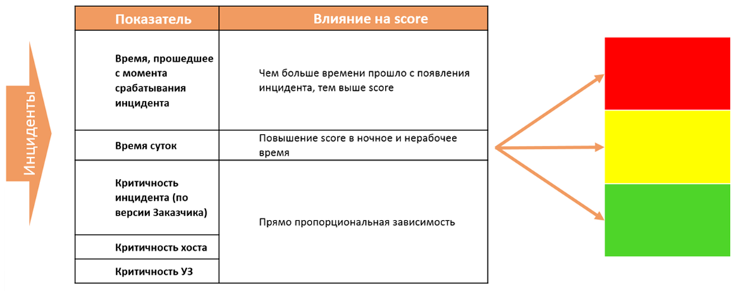 SOC for beginners. Как организовать мониторинг инцидентов и реагирование на атаки в режиме 24х7 - 10