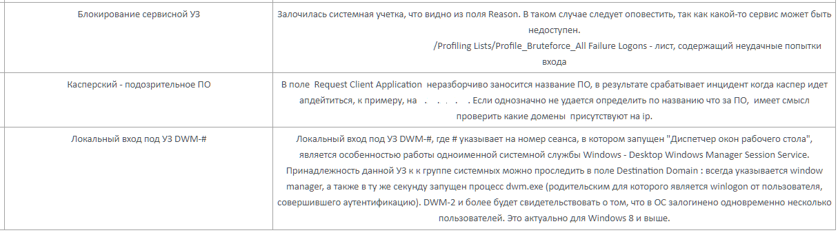 SOC for beginners. Как организовать мониторинг инцидентов и реагирование на атаки в режиме 24х7 - 9