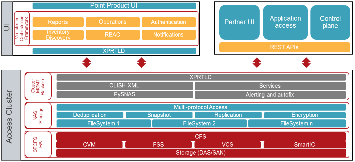 Veritas Access 7.3: плюсы, минусы, подводные камни - 6