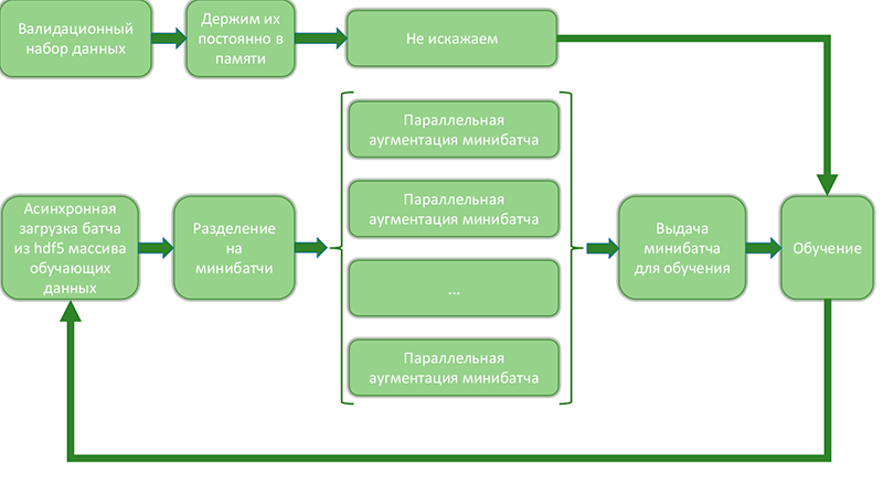 История победы на международном соревновании по распознаванию документов команды компании SmartEngines - 17