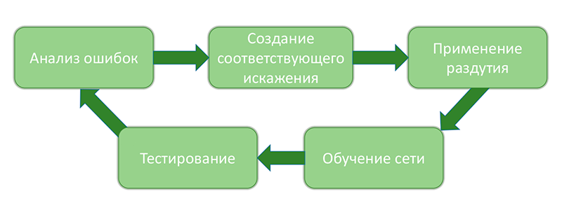 История победы на международном соревновании по распознаванию документов команды компании SmartEngines - 18 История победы на международном соревновании по распознаванию документов команды компании SmartEngines - 18