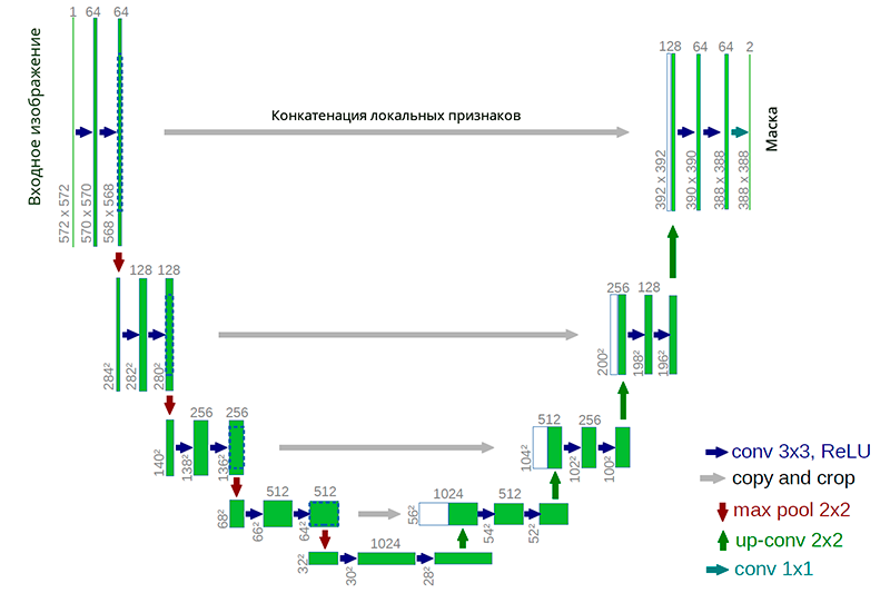 История победы на международном соревновании по распознаванию документов команды компании SmartEngines - 4 История победы на международном соревновании по распознаванию документов команды компании SmartEngines - 4