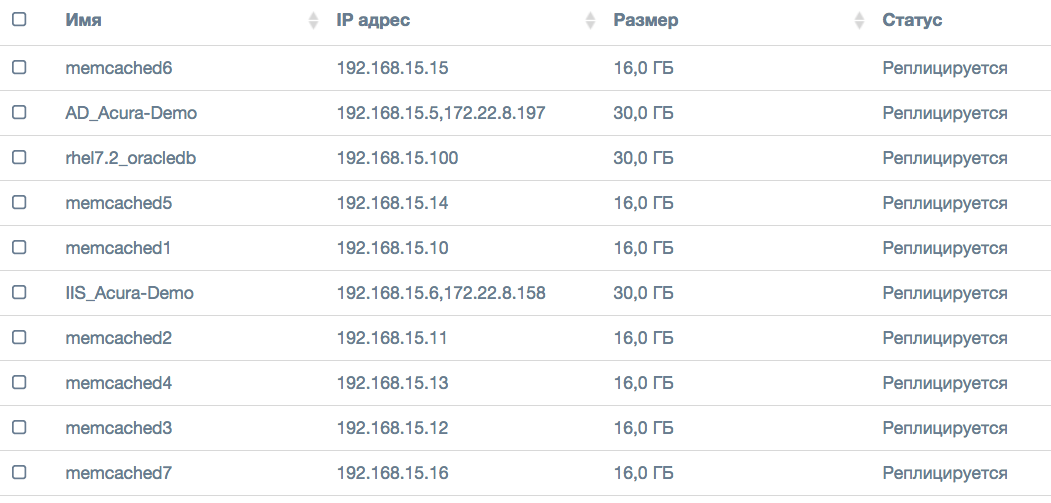 Как перенести данные с VMware на OpenStack: DRaaS и миграция - 3