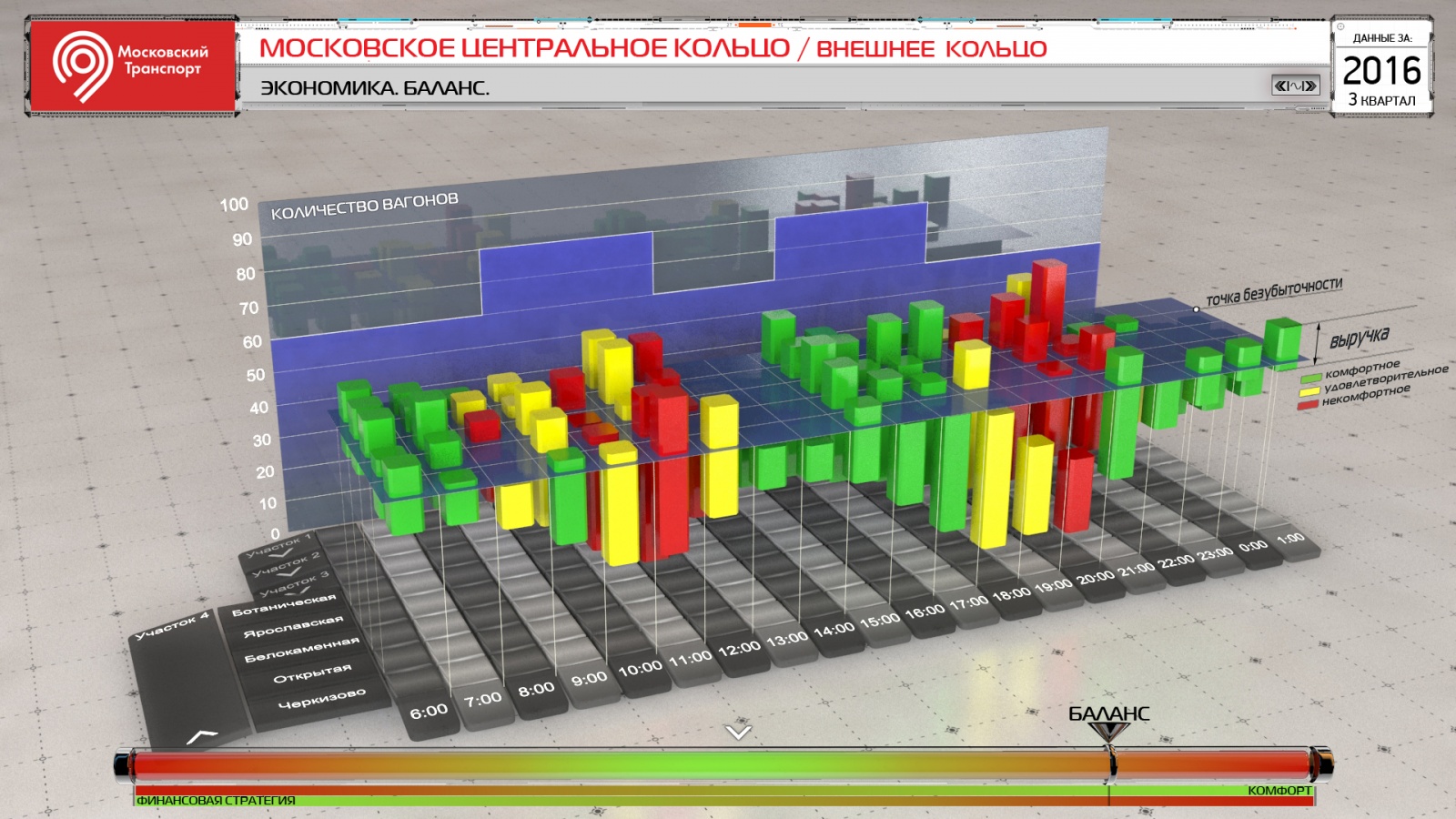 Построение процесса бизнес-анализа в проектах по разработке BI-приложений с продвинутой визуализацией - 1