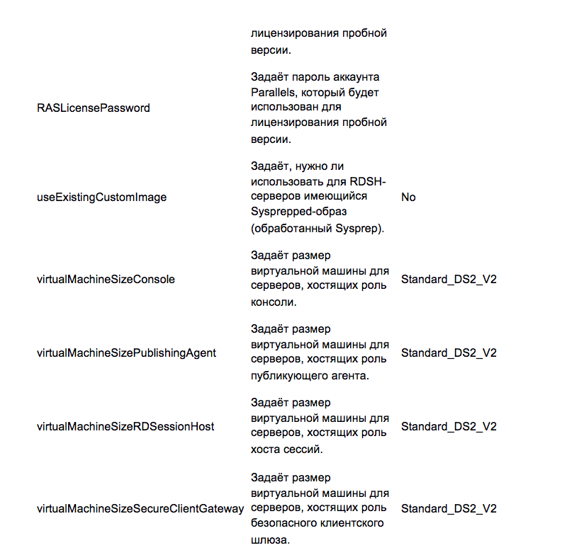 Развертываем Parallels RAS в Microsoft Azure за полчаса - 11