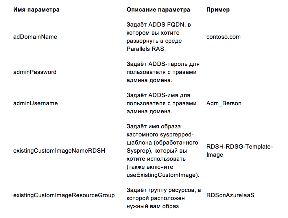 Развертываем Parallels RAS в Microsoft Azure за полчаса - 8