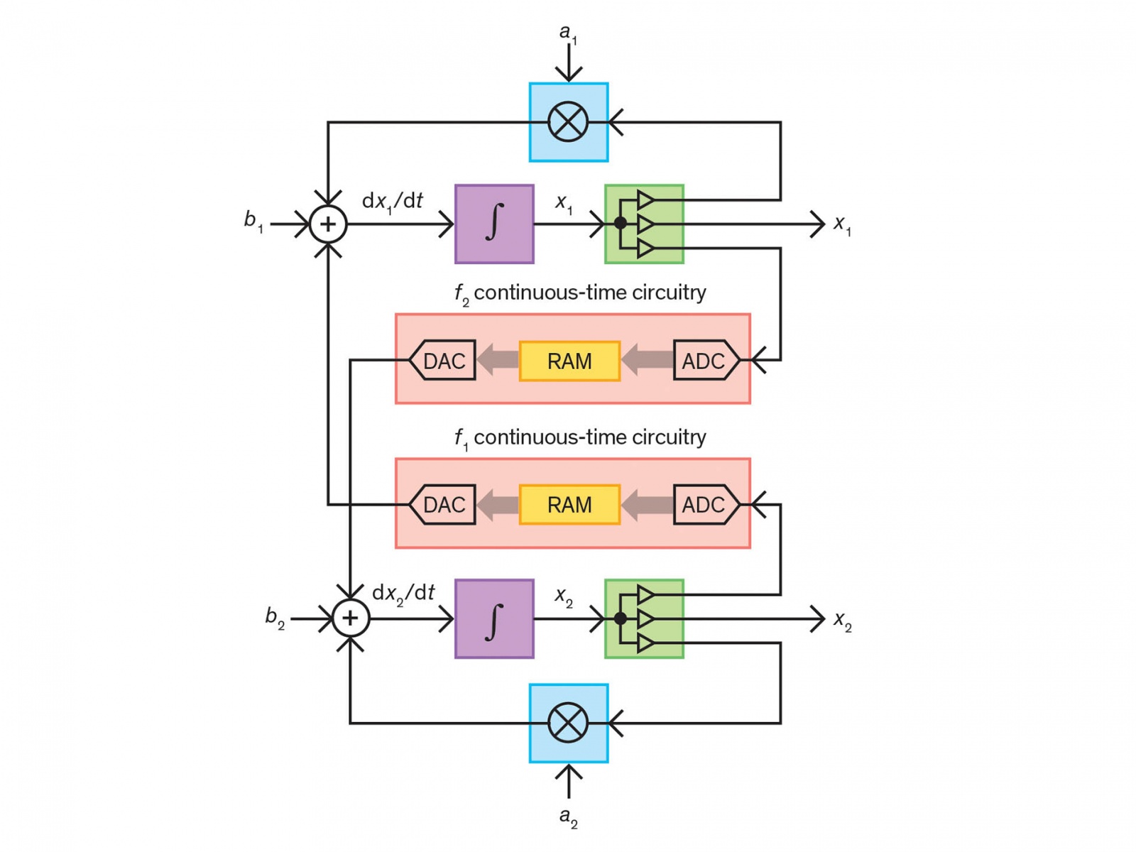 Современный вариант развития старых аналоговых компьютеров - 4