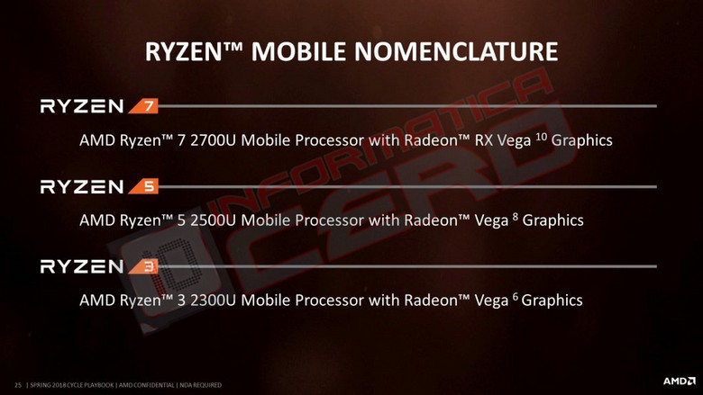 APU Ryzen 5 2400G и Ryzen 3 2200G получат более производительный GPU