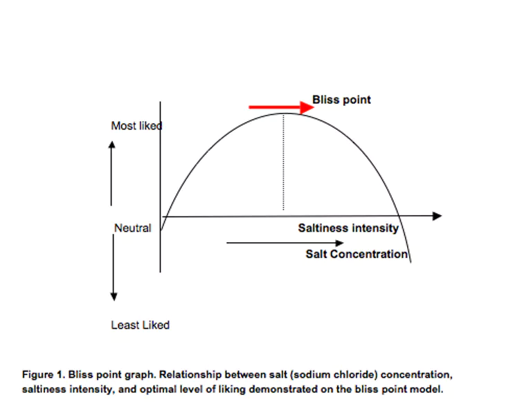 Be my burger - 2 Be my burger - 2