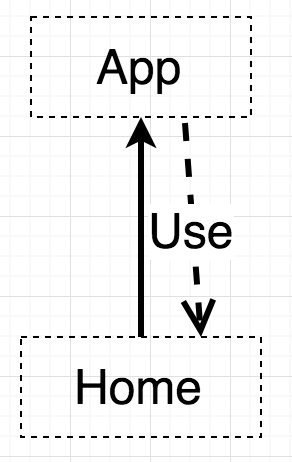 App импортирует Home как зависимость