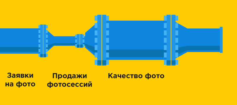 Как теория ограничений помогает зарабатывать больше — личный опыт Логомашины - 4