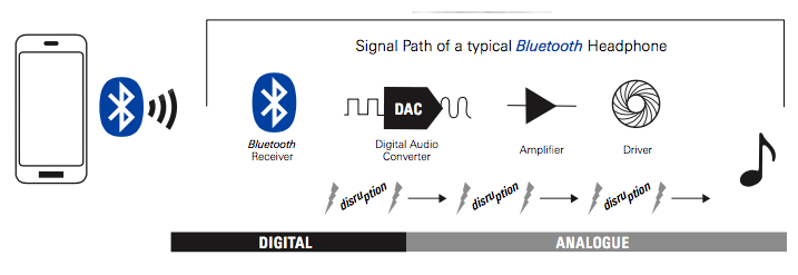 Короли без проводов: Audio-Technica ATH-DSR7BT и ATH-DSR9BT - 2