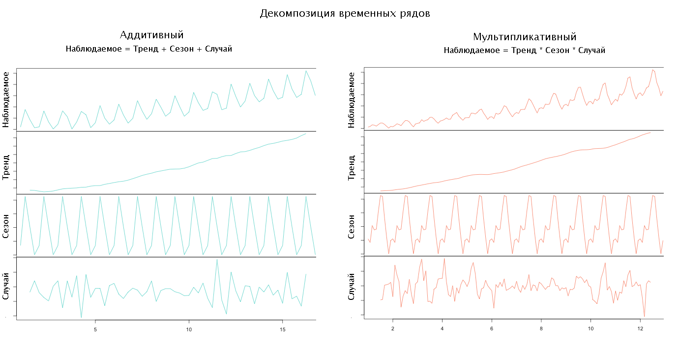 Обнаружение аномалий в данных сетевого мониторинга методами статистики - 4