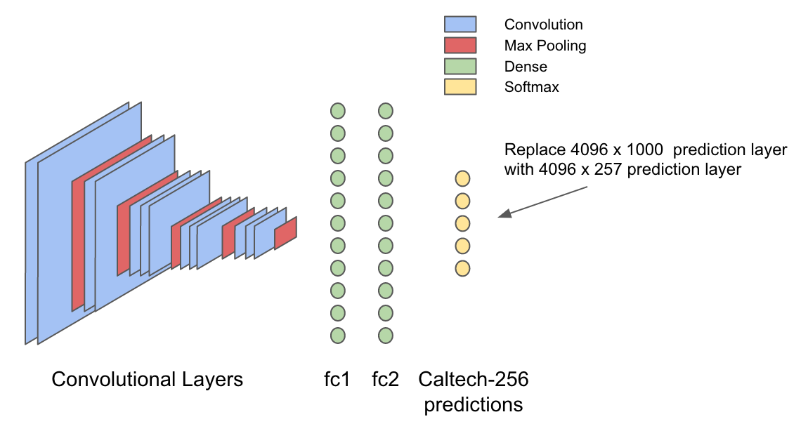 Глубокое обучение при помощи Spark и Hadoop: знакомство с Deeplearning4j - 3