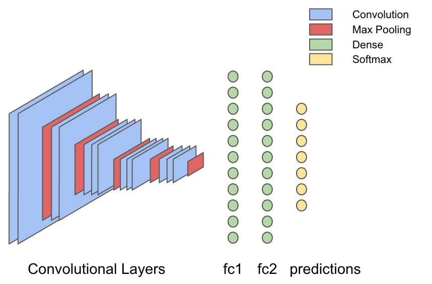 Глубокое обучение при помощи Spark и Hadoop: знакомство с Deeplearning4j - 1