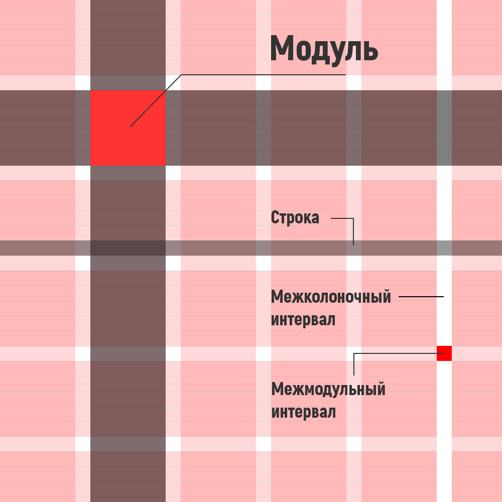 Модульная сетка макета с нуля: анализ, расчет и построение - 4 image