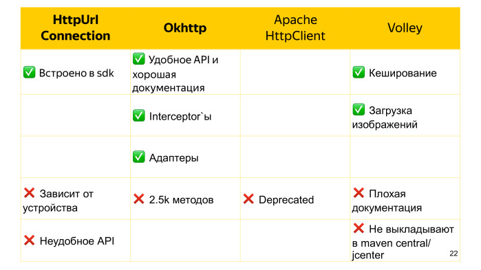 Советы по созданию современного Android-приложения. Лекция Яндекса - 14