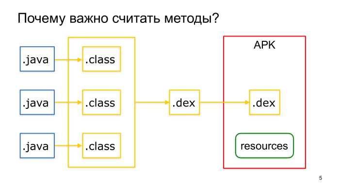 Советы по созданию современного Android-приложения. Лекция Яндекса - 2