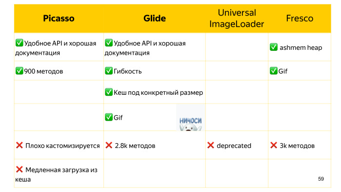 Советы по созданию современного Android-приложения. Лекция Яндекса - 46