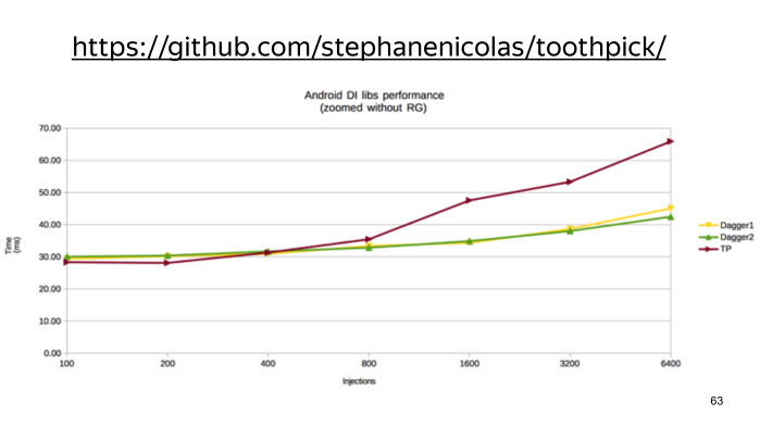Советы по созданию современного Android-приложения. Лекция Яндекса - 49 Советы по созданию современного Android-приложения. Лекция Яндекса - 49