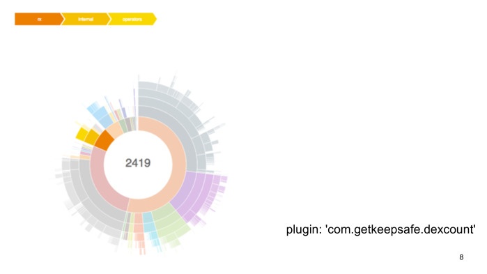 Советы по созданию современного Android-приложения. Лекция Яндекса - 5 Советы по созданию современного Android-приложения. Лекция Яндекса - 5