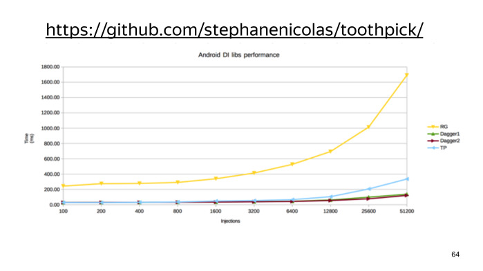 Советы по созданию современного Android-приложения. Лекция Яндекса - 50 Советы по созданию современного Android-приложения. Лекция Яндекса - 50