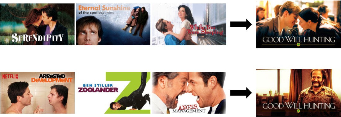 Netflix подбирает оптимальные обложки фильмов для каждого зрителя - 3