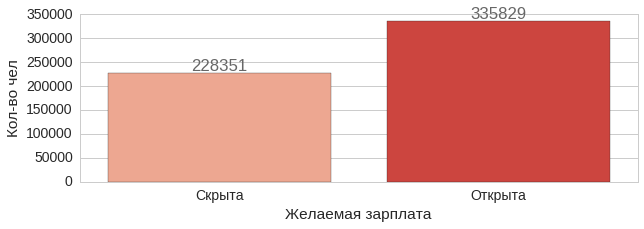 Анализ резюме HH.RU: много графиков и немного сексизма и дискриминации - 3