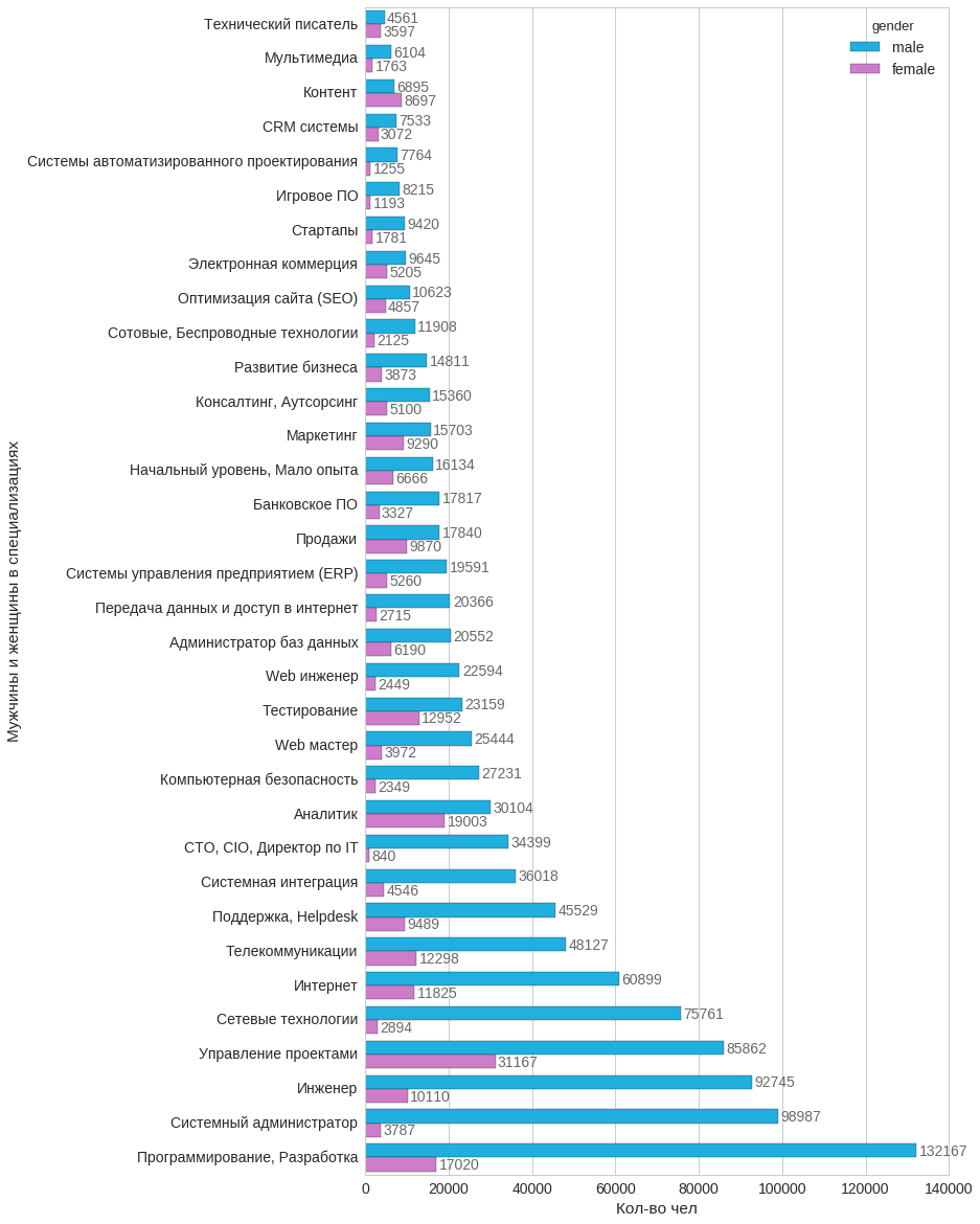 Диаграмма с перекрытием рядов. График с большим количеством данных. График с большим количеством данных. Графики с большим количеством данных. Смешанные диаграммы в excel.
