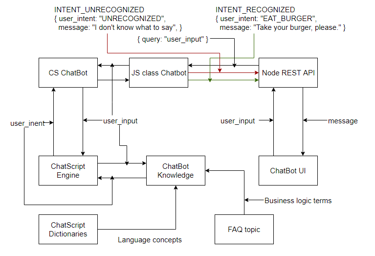 Chatscript