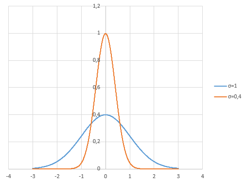 Оценка премии опционов — аналитические формулы vs моделирование - 11