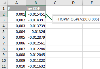 Оценка премии опционов — аналитические формулы vs моделирование - 2