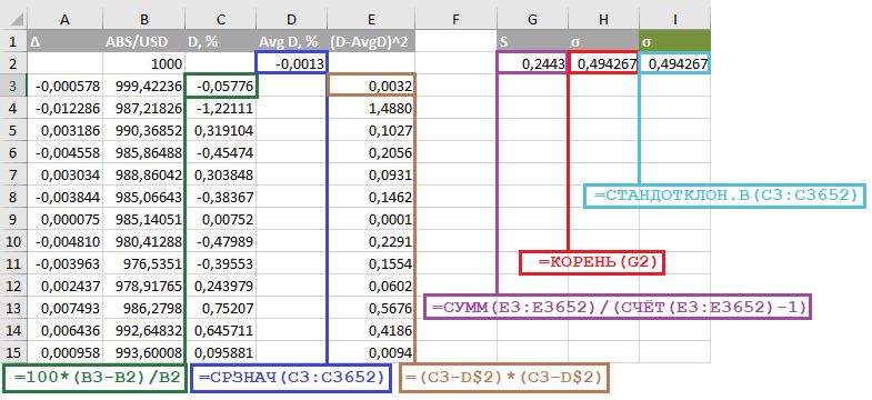 Оценка премии опционов — аналитические формулы vs моделирование - 6