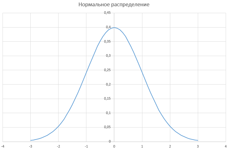 Оценка премии опционов — аналитические формулы vs моделирование - 8