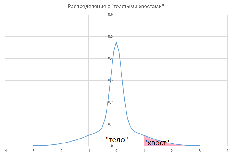 Оценка премии опционов — аналитические формулы vs моделирование - 9