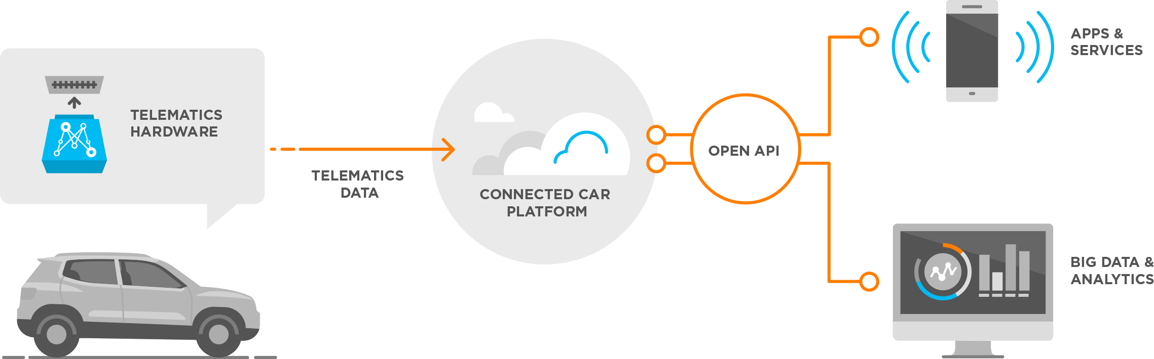 Разъем диагностики OBD-II, как интерфейс для IoT - 2