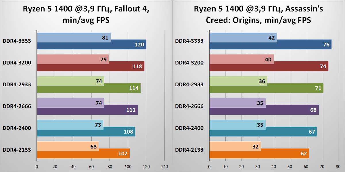 «Спасибо за помощь, камрад!» Ускоряем игровой ПК на базе процессора AMD Ryzen - 15