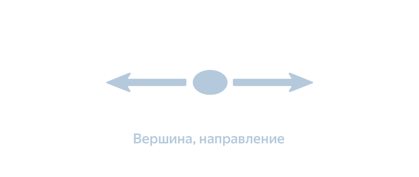 Время — деньги. Как мы учили Яндекс.Такси точно рассчитывать стоимость поездки - 3