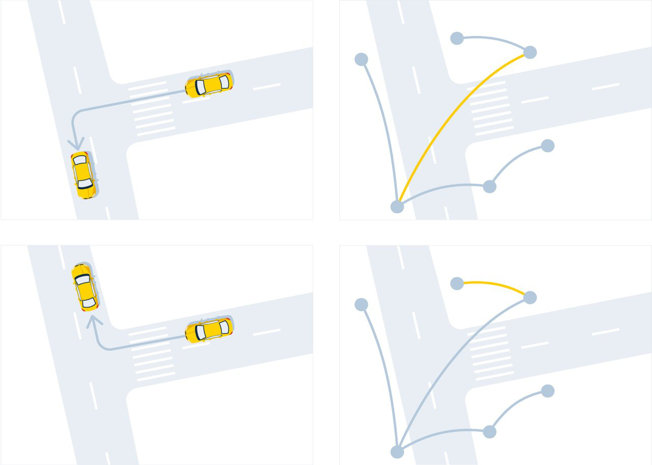 Время — деньги. Как мы учили Яндекс.Такси точно рассчитывать стоимость поездки - 4 Время — деньги. Как мы учили Яндекс.Такси точно рассчитывать стоимость поездки - 4