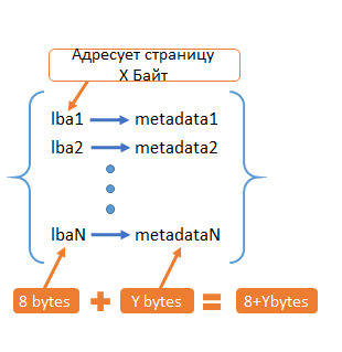 Key-value для хранения метаданных в СХД. Тестируем встраиваемые базы данных - 2