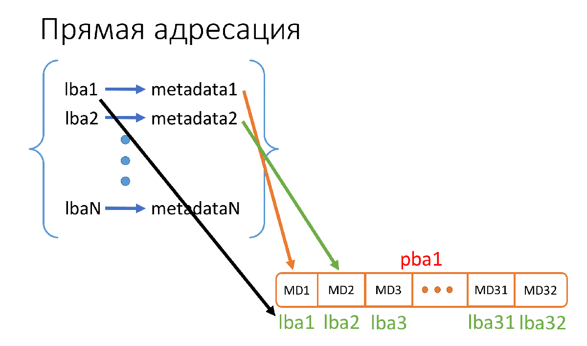 Key-value для хранения метаданных в СХД. Тестируем встраиваемые базы данных - 3