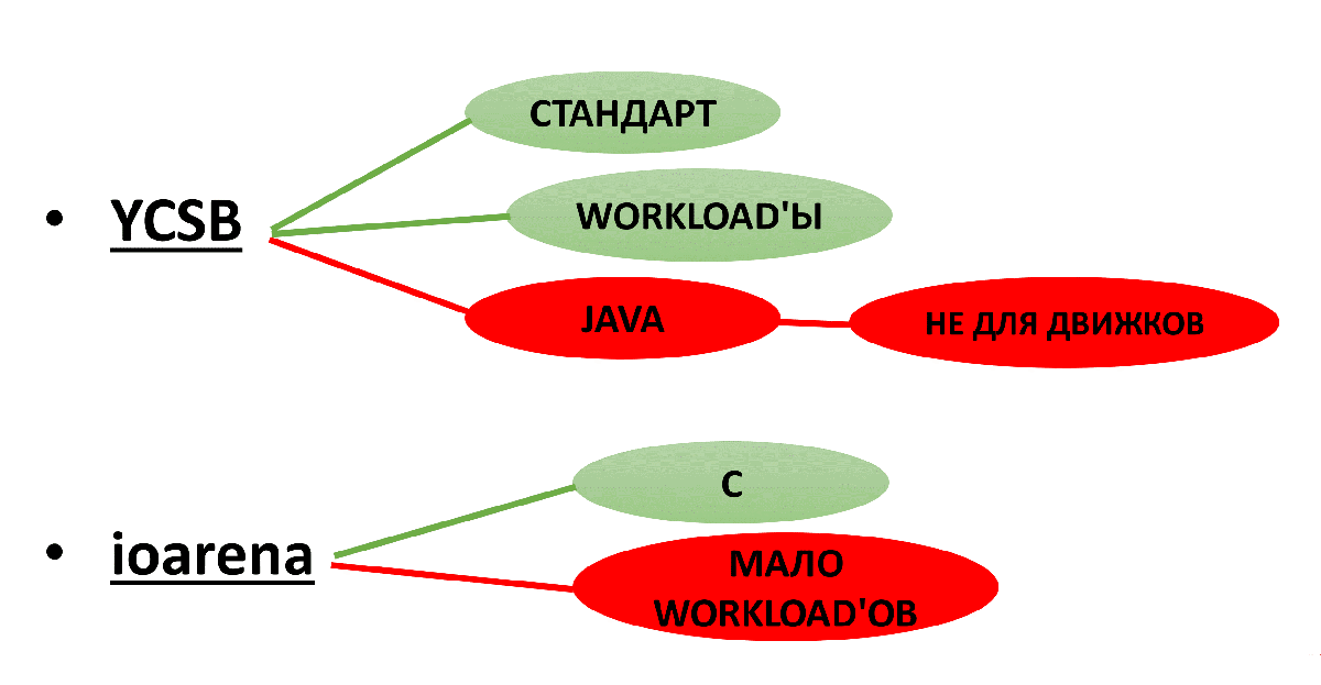 Key-value для хранения метаданных в СХД. Тестируем встраиваемые базы данных - 4