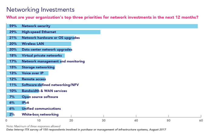 ИТ-прогнозы 2018 года: 8 инфраструктурных трендов - 3