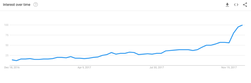 ИТ-прогнозы 2018 года: 8 инфраструктурных трендов - 4