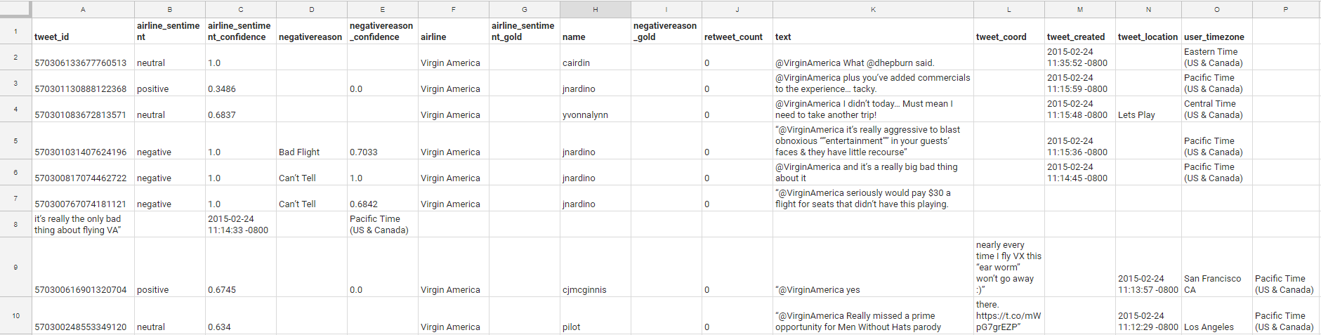 Как анализировать тональность твитов с помощью машинного обучения на PHP - 2